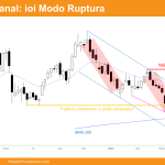 bitcoin modo ruptura