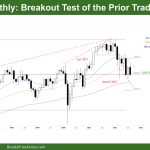 DAX-40 Breakout Test of Prior Trading Range