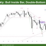 DAX-40 Bull Inside Bar Double Bottom Buy Signal