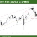 DAX-40 Monthly Consecutive Bear Bars