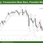 DAX-40 Weekly Consecutive Bear Bars Possible Wedge Bottom