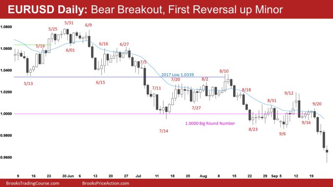 EURUSD Daily Bear Breakout, First Reversal up Minor