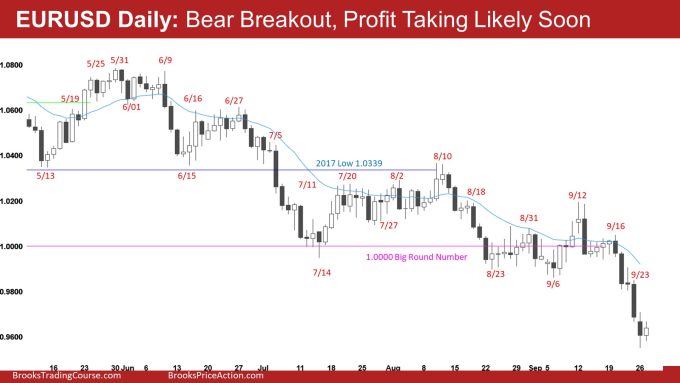EUSUD Forex Daily Chart Bear Breakout Profit Taking Likely Soon