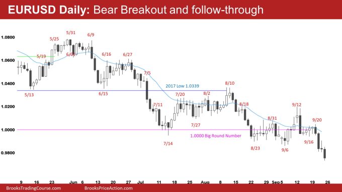 EURUSD Daily: Bear Breakout and follow-through