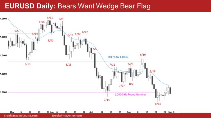 EURUSD Daily Bears Want Wedge Bear Flag