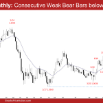 EURUSD Monthly: Consecutive Weak Bear Bars below 7-Year TR