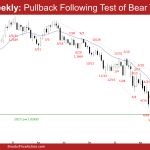 EURUSD Weekly: Pullback Following Test of Bear Trendline