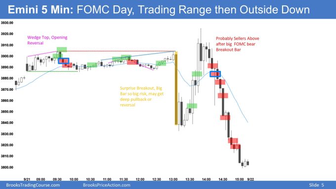 Emini 5 Min: FOMC Day, Trading Range, then Outside Down