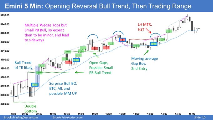 Emini 5 Min: Opening Reversal Bull Trend, Then Trading Range