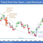 Emini 5-Min Trend from the Open Late Reversal Up