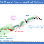 Emini Bull Channel evolved into Small Pullback Bull Trend after breakout above wedge top and breakout pullback test of breakout point doe measured move up