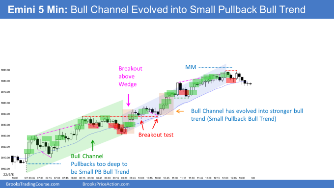 Emini Bull Channel evolved into Small Pullback Bull Trend after breakout above wedge top and breakout pullback test of breakout point doe measured move up