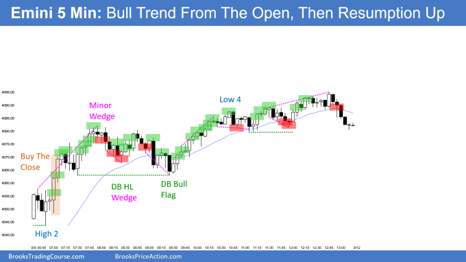 Emini bull trend from the open, then pullback to double bottom, the trend resumption up