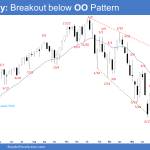 Emini Weekly: Breakout below OO Pattern