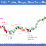 Emini bull trend from the open ended with parabolic wedge top