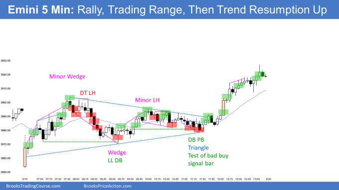 Emini 5 Min: Rally Trading Range Then Trend Resumption Up. Testing Breakout Point of September 6.