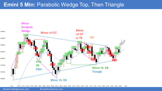 Emini bull trend from the open with micro channel ended with an ii and parabolic wedge top that evolved into a triangle trading range. Emini big selloff after CPI report.