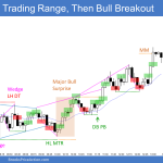 Emini failed high 2 bottom and breakout below triangle then higher low major trend reversal and wedge bottom and bull channel