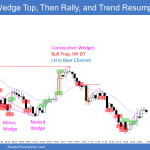 Emini parabolic wedge top and bottom the lower high for trend resumption down in bear channel