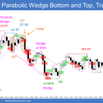 Emini sell the close bear trend from the open ended with parabolic wedge bottom and top with a double top pullback that led to a higher low major trend reversal and trading range day.png