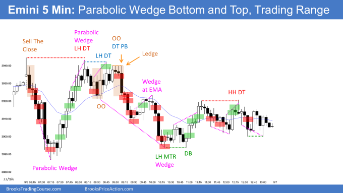 Emini sell the close bear trend from the open ended with parabolic wedge bottom and top with a double top pullback that led to a higher low major trend reversal and trading range day.png
