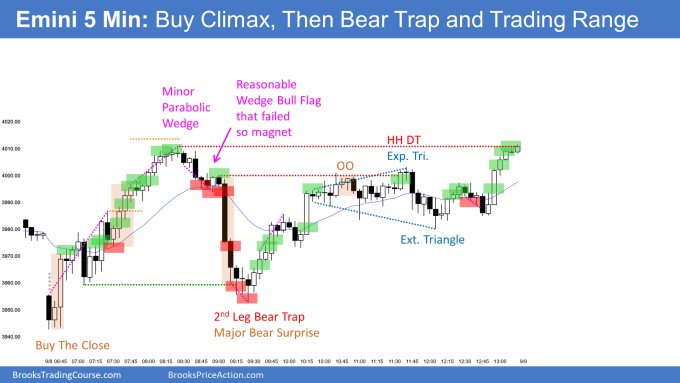 Emini spike and channel bull trend led to minor parabolic wedge buy climax then 2nd leg bear trap and trading range