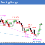Emini with opening reversals continued as trading range day