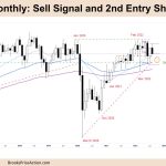FTSE-100 Monthly Sell Signal and 2nd Entry Short