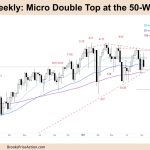 FTSE-100 Weekly Micro Double Top at 50-Week MA