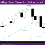 NASDAQ Monthly Bear Close Just below June Low Support
