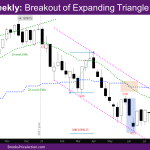NASDAQ Weekly Breakout of Expanding Triangle