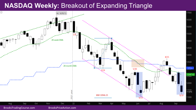 Nasdaq Weekly breakout of the expanding triangle. Near June Low Support.