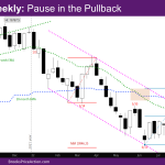 NASDAQ Weekly Pause in Pullback