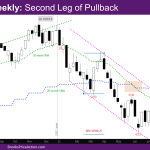 NASDAQ Weekly Second Leg of Pullback
