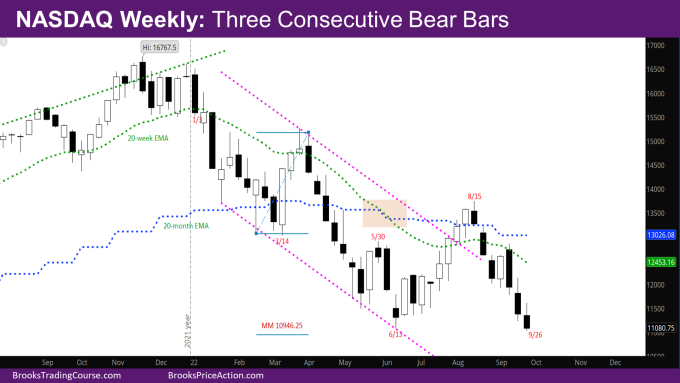Nasdaq weekly three consecutive bear bars