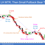 Wedge bottom then buy climax with expanding triangle and lower high major trend reversal down into small pullback bear trend