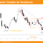 Bitcoin Semanal Cambio Tendencia