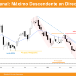 Bitcoin Semanal Maximo Descendente