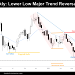 Bitcoin Weekly Major Trend Reversal