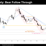 Bitcoin Weekly Chart Bear Follow Through