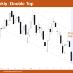 Nifty 50 Futures Double Top on Weekly Chart