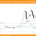 Bitcoin Mensual Fallo Alto