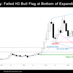 Bitcoin Monthly Failed Bull Flag