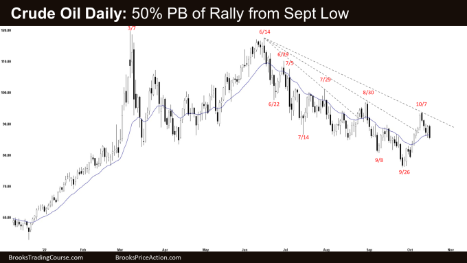 Crude Oil Daily Chart 50% Pullback of Rally from Sept Low
