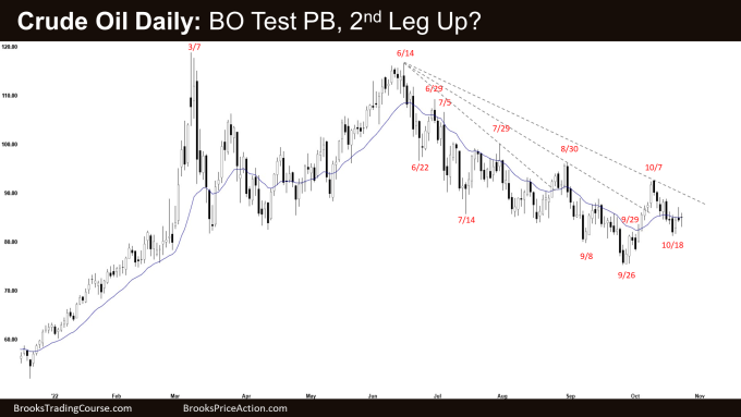 Crude Oil Daily: BO Test PB, 2nd Leg Up?