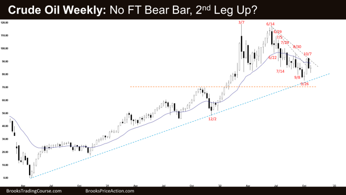 Crude Oil Weekly: No Follow-through Selling Bear Bar, 2nd Leg Up?