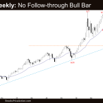 Crude Oil Weekly: No Follow-through Bull Bar