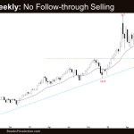 Crude Oil Weekly: No Follow-through Selling