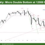 DAX-40 Weekly Micro Double Bottom at 12000 Big Round Number