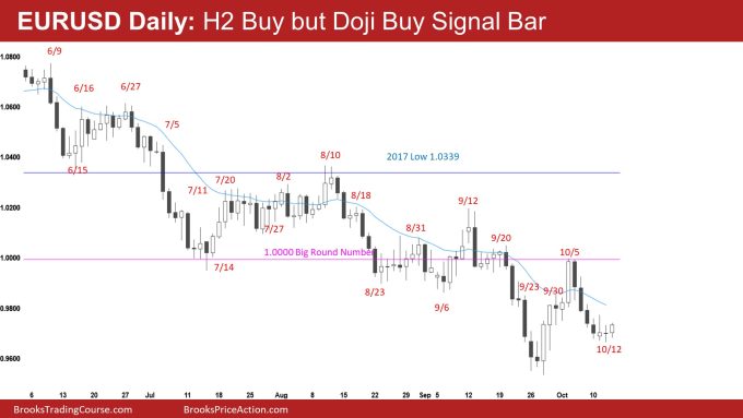 EURUSD Daily: H2 Buy but Doji Buy Signal Bar